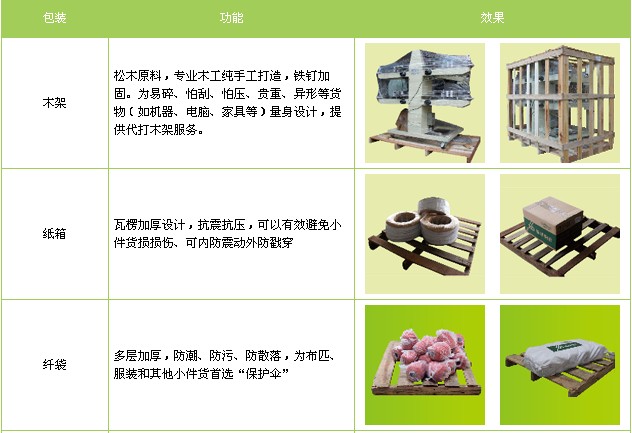 <a href='http://www.pjjq.com.cn/a/news/gongsixinwen/12493.html' target='_blank'><u>衡水到天津物流專線</u></a>