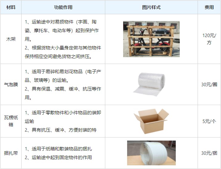 <a href='http://www.pjjq.com.cn/a/news/gongsixinwen/12479.html' target='_blank'><u>衡水到澄江物流專線</u></a>