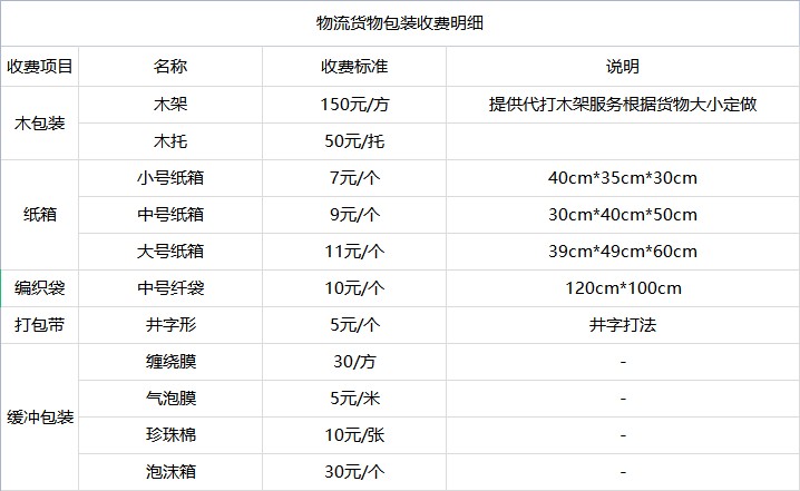 <a href='http://www.pjjq.com.cn/a/news/youhuihuodong/15193.html' target='_blank'><u>衡水到澄江貨運專線</u></a>